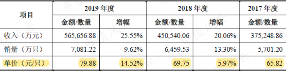 星宇股份获得发明专利授权：“车灯用异形近光模块”