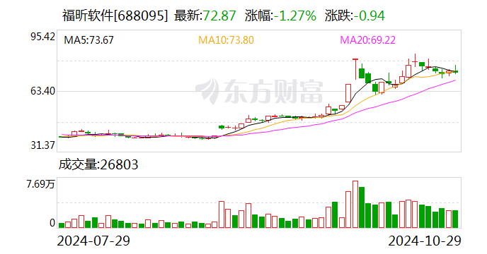 浙江东方：12月18日召开董事会会议