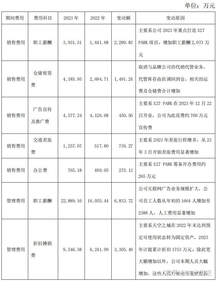 遥望科技录得4天3板