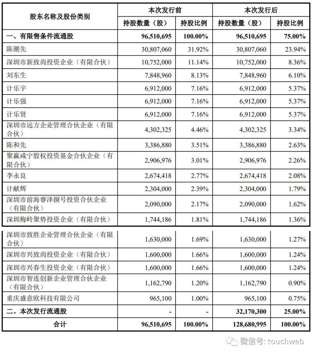 邓州国控集团完成发行2亿元公司债，利率2.63％