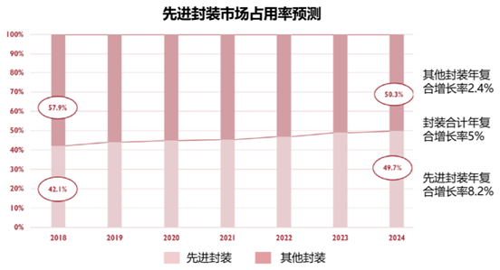 气派科技获得实用新型专利授权：“一种tray盘堆叠计数治具”