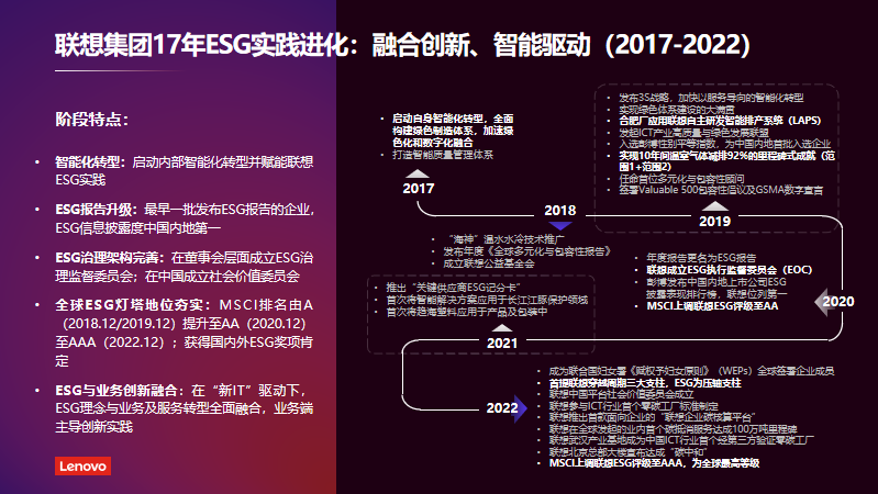 【ESG动态】春光科技（603657.SH）获华证指数ESG最新评级B，行业排名第68