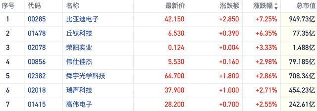 瑞声科技(02018.HK)连续4日回购，累计回购86.50万股