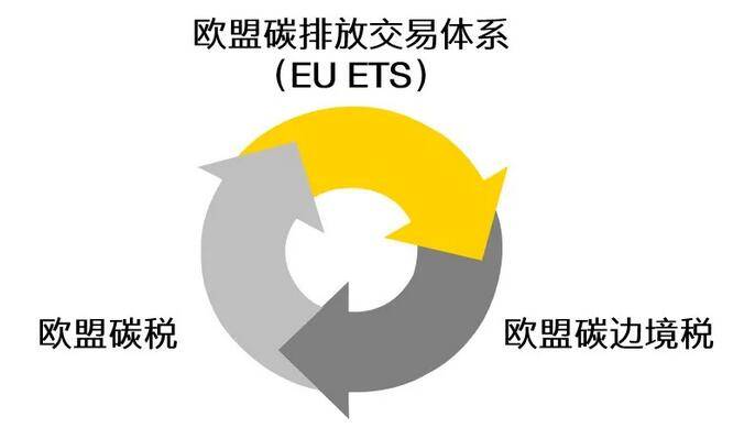 多家券商获准参与碳排放权交易