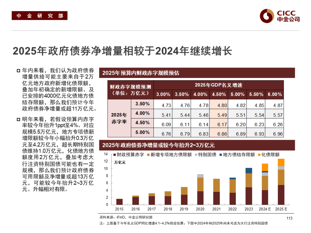 多地披露2025年一季度地方债发行计划