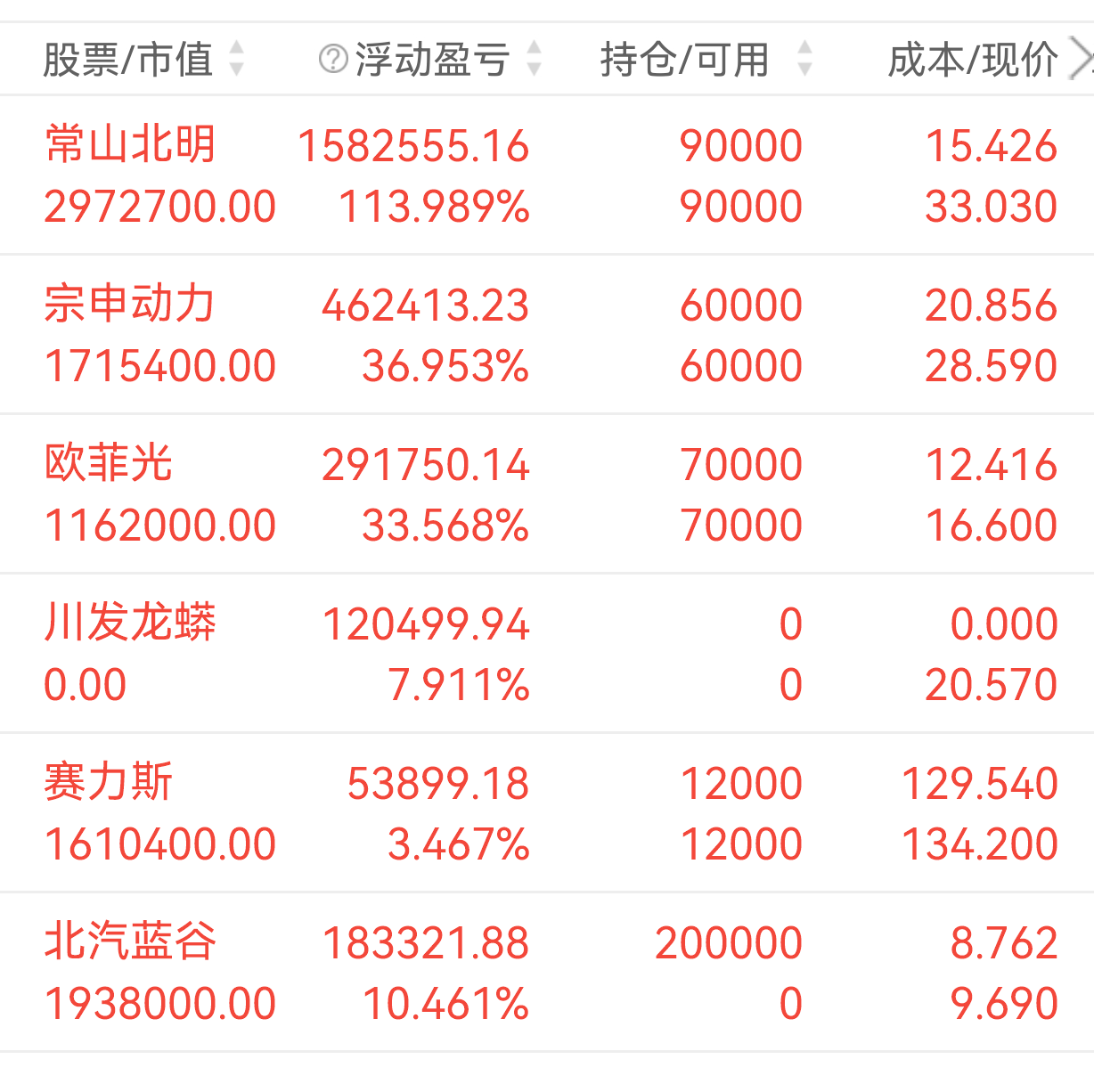 这只布局低空经济的基金今天3%领涨，晚间利好传来