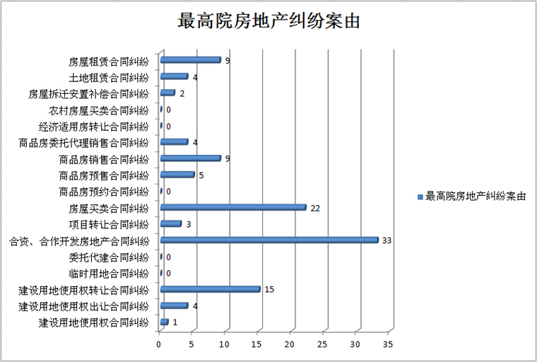 【企业动态】启迪设计新增1件法院诉讼，案由为建设工程施工合同纠纷