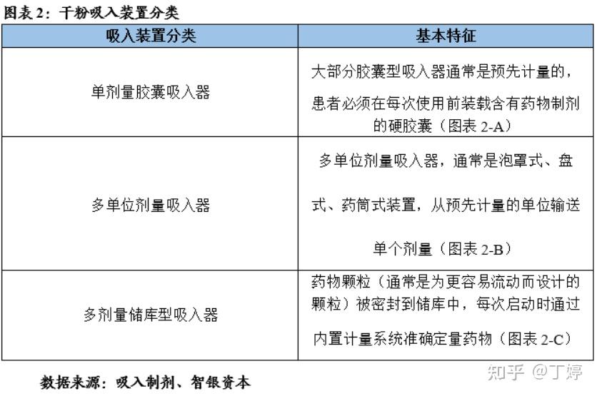 吸入制剂行业供需分析及前景预测_人保财险政银保 ,人保护你周全