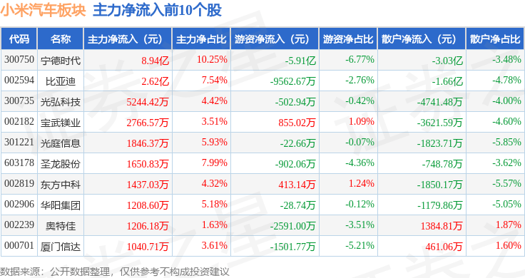 液冷服务器概念涨4.52%，主力资金净流入38股