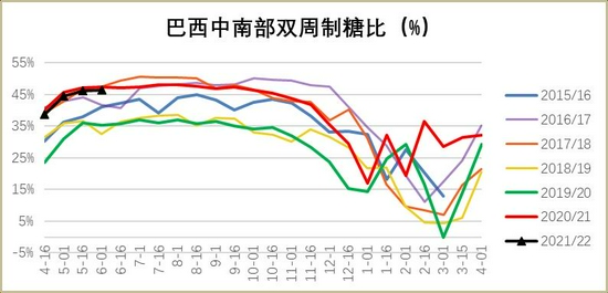 原糖短期缺乏新驱动 国内价格维持高位震荡