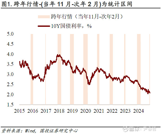 债市处罚出炉之后：机构跨年配债方向如何变？