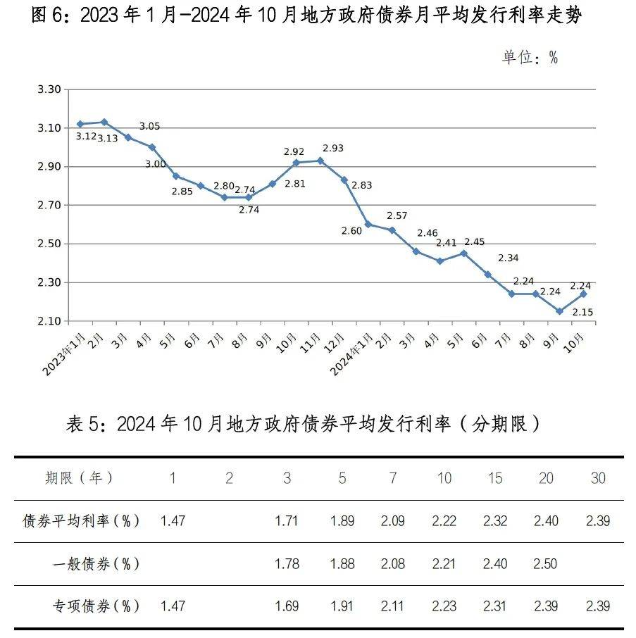 【“债”回首-2024债市年终盘点】2024年债市重大事件回顾