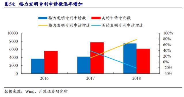 格力电器获得发明专利授权：“风道部件及空调器”
