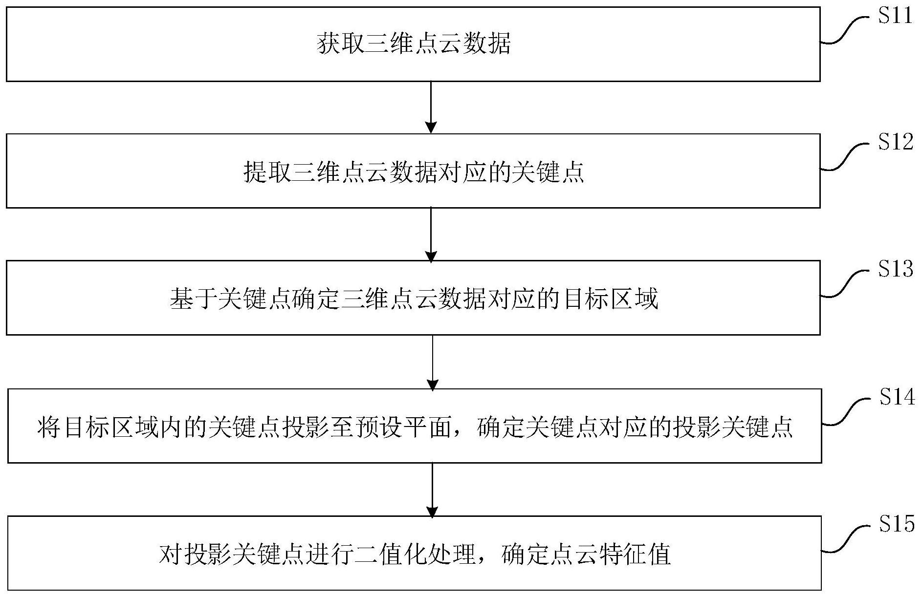 中国电信获得发明专利授权：“一种日志数据的检测方法、装置、电子设备和存储介质”