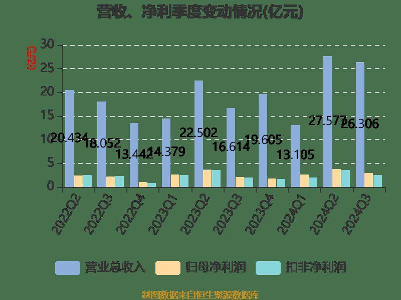 东方电缆：中标约12.75亿元海缆产品及敷设施工项目