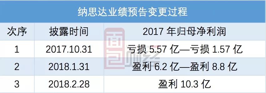 “蛇吞象”式并购遭反噬，巨额商誉、负债压力高悬，纳思达抛售亏损利盟国际