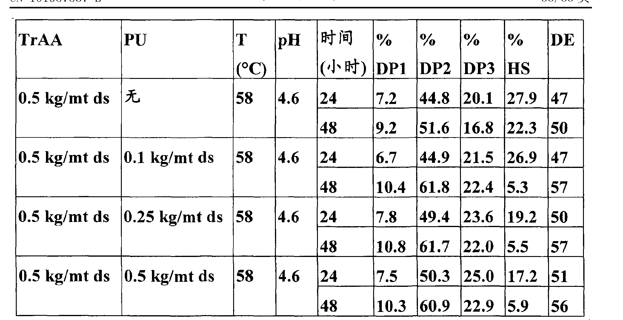 1月2日玉米淀粉期货持仓龙虎榜分析：玉米淀粉主力处于净空头状态