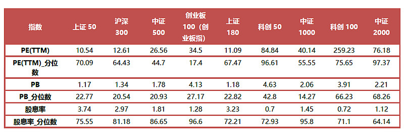3只上证科创板50成份指数ETF成交放量，成交额环比均增加超亿元