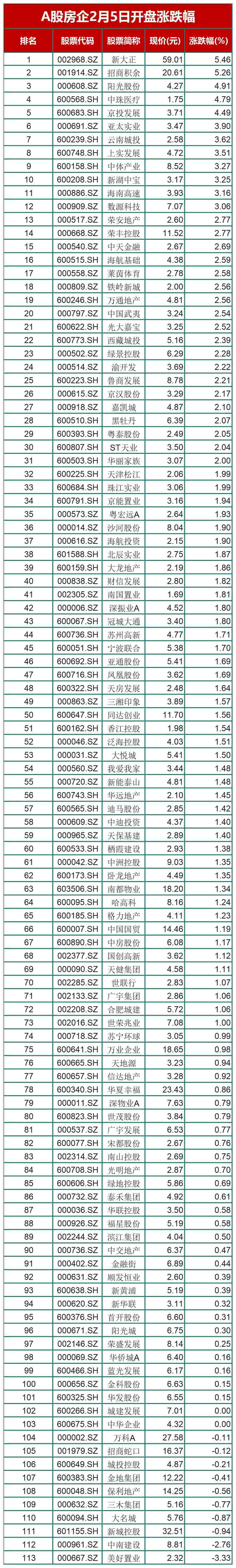 欧洲主要股指集体收涨 德国DAX30指数涨0.56%