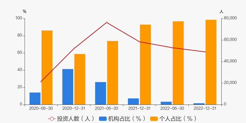 今世缘控股股东获增持资金贷款支持 贷款额度为4.9亿元