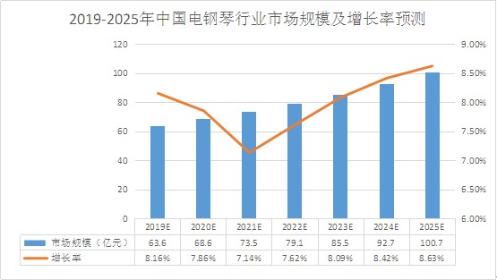 2025年休闲增高鞋行业供需分析及前景预测_人保伴您前行,人保有温度
