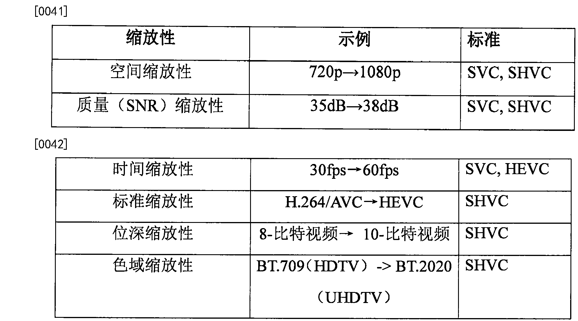 三维天地获得外观设计专利授权：“用于电子设备的实验室数据管理系统图形用户界面”