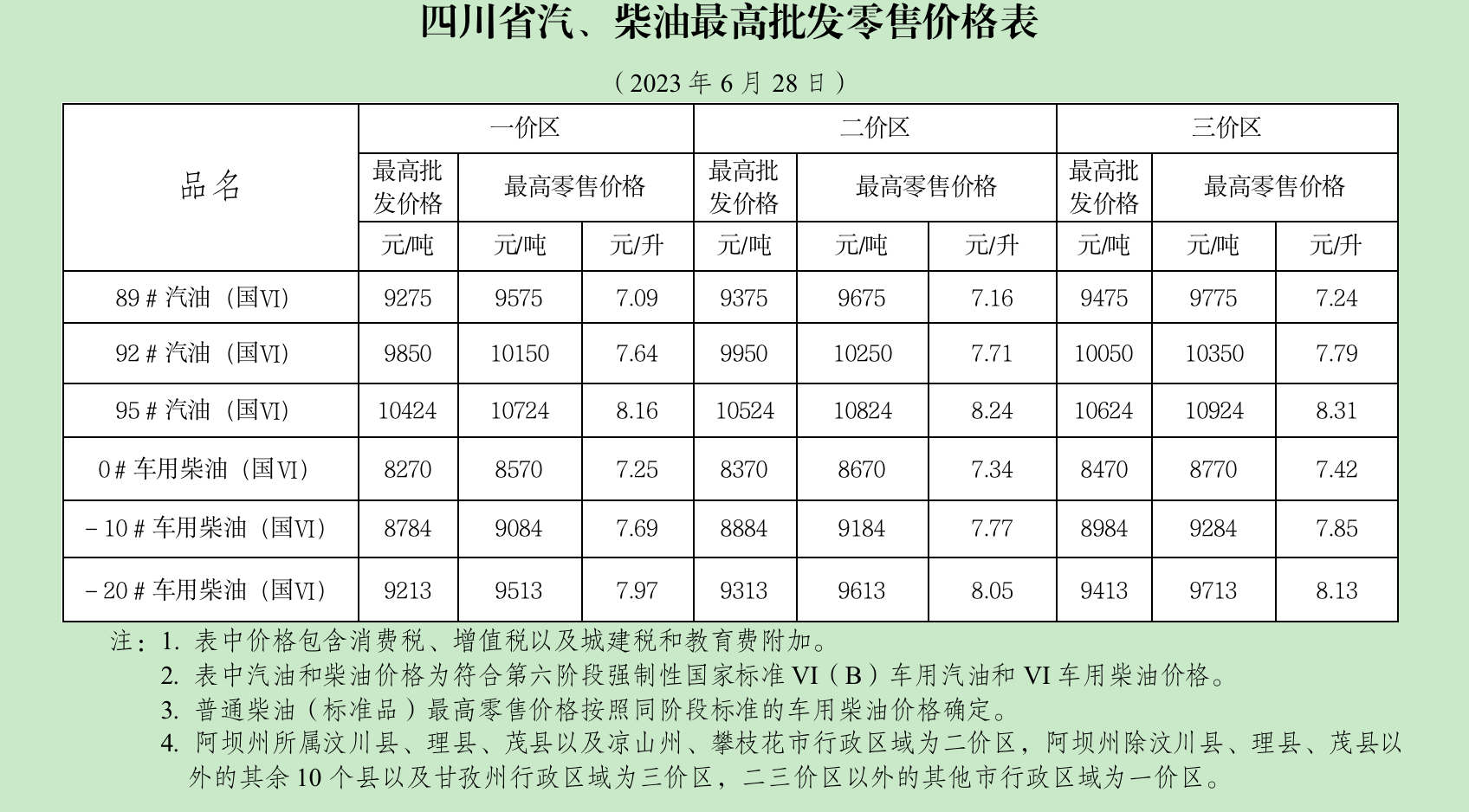 国家发改委：自2025年1月2日24时起国内汽、柴油价格（标准品）每吨均上涨70元