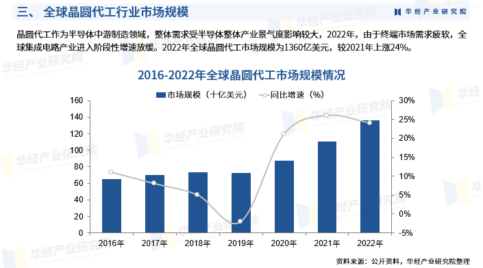 人保服务,人保财险 _2024年血液透析行业市场现状分析及服务模式调研