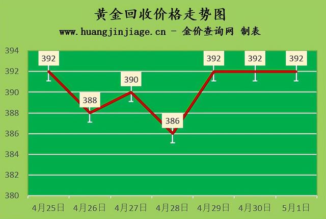 （2025年1月3日）今日鸡蛋期货价格行情最新价格查询