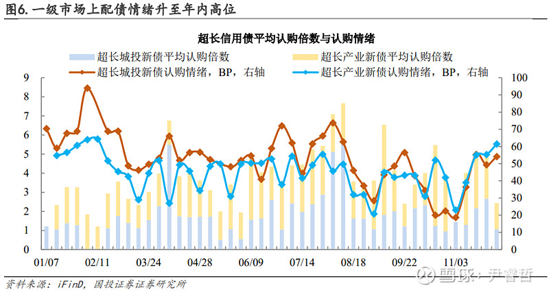 【“债”回首-2024债市年终盘点】信用债净融资时隔三年再放量 超长债成投资者“心头好”