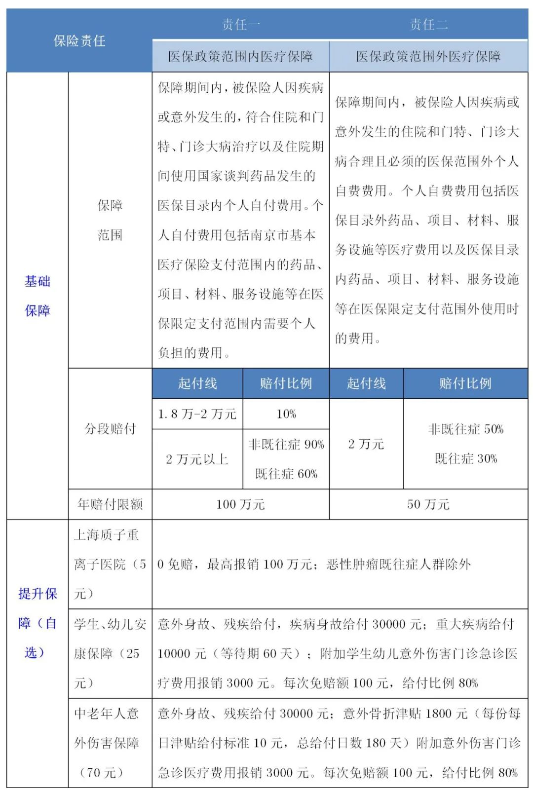 人保服务 ,人保财险 _2025烧烤行业现状及市场规模、竞争格局分析