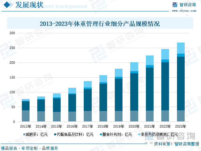 人保服务 ,人保财险 _2025烧烤行业现状及市场规模、竞争格局分析