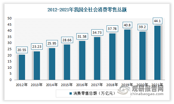 国家发改委：2025年我国消费向好的支撑条件和基本趋势没有改变