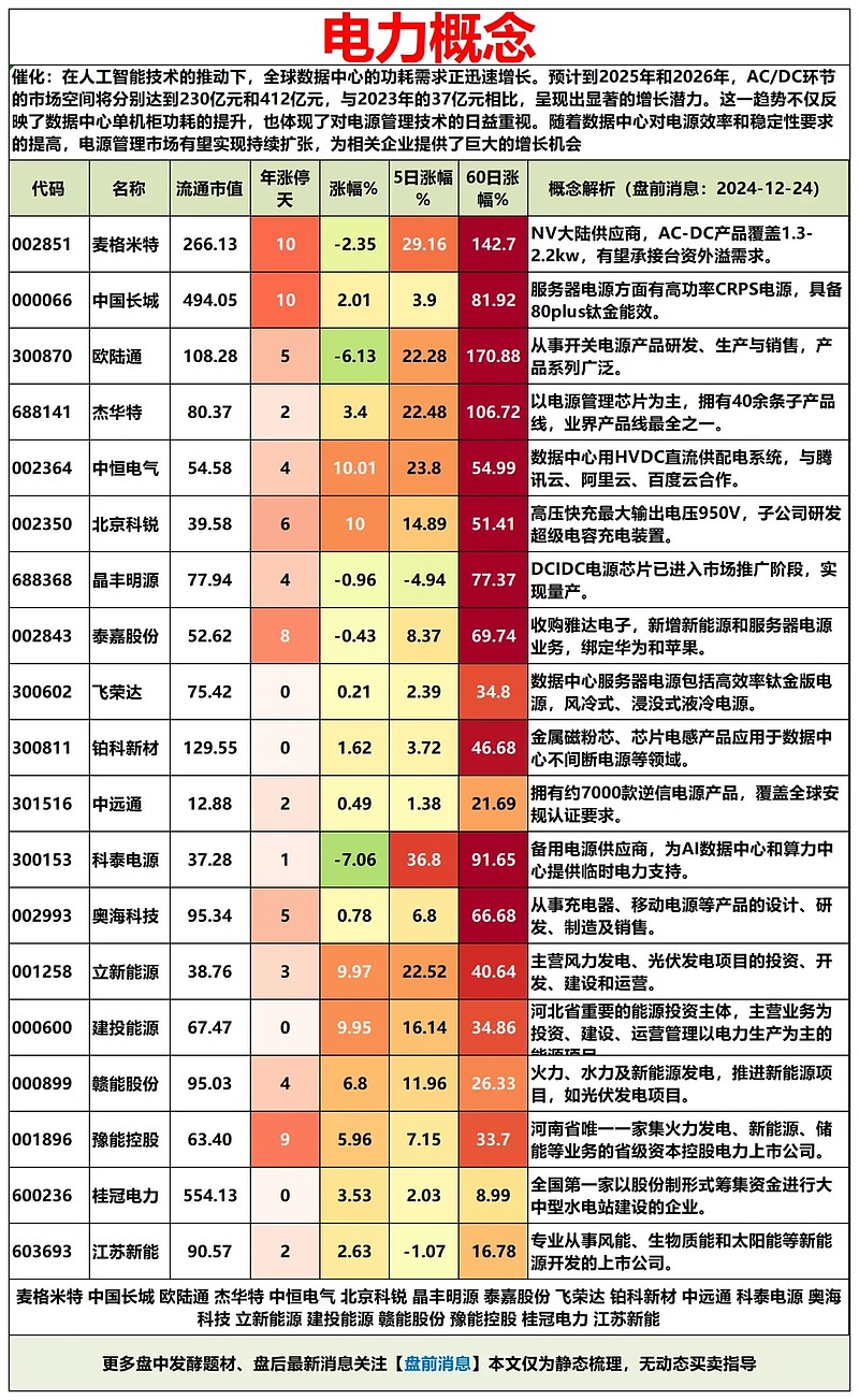 1月3日东易日盛涨停分析：小米概念股，装配式建筑，装修装饰概念热股