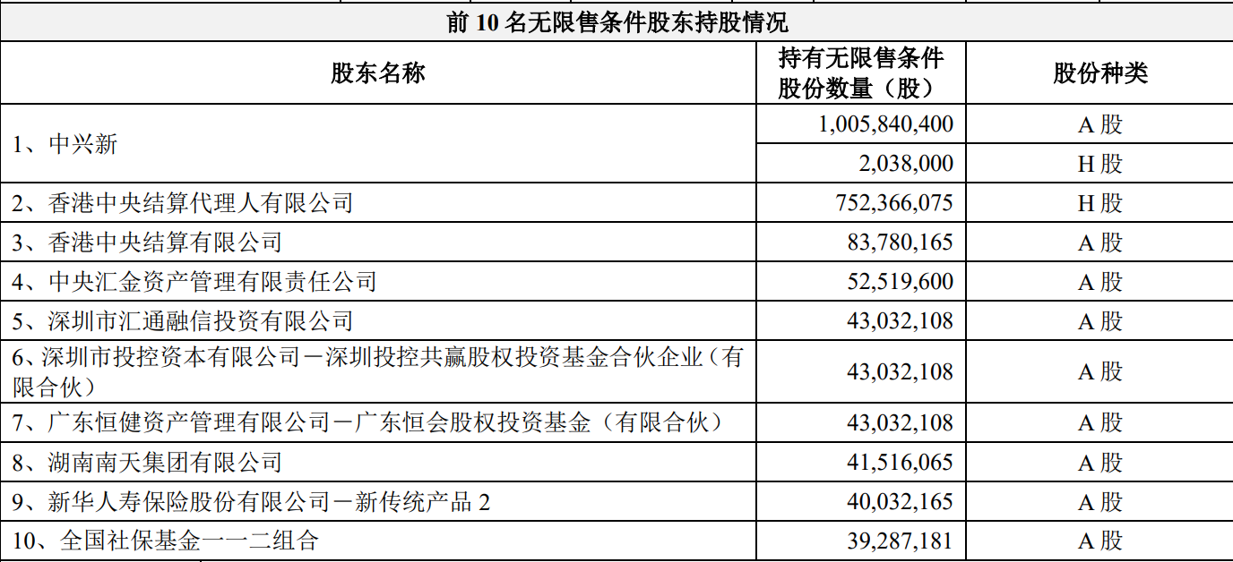 中兴通讯获得外观设计专利授权：“基站”