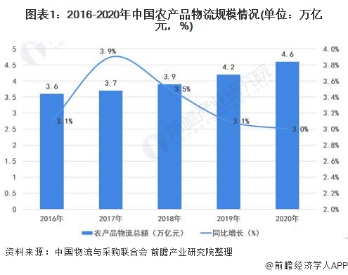 保险有温度,人保服务 _物流配送行业政策分析及前景预测