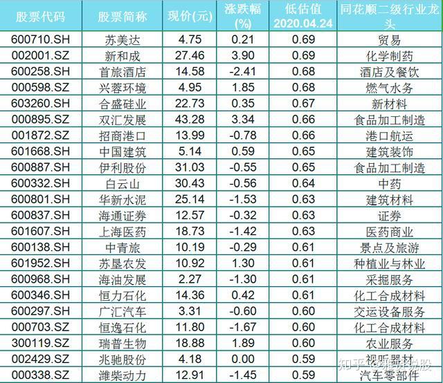 百元股数量达64只 ，较上一日减少5只