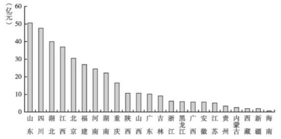 31省份地方债2024年1-11月排名