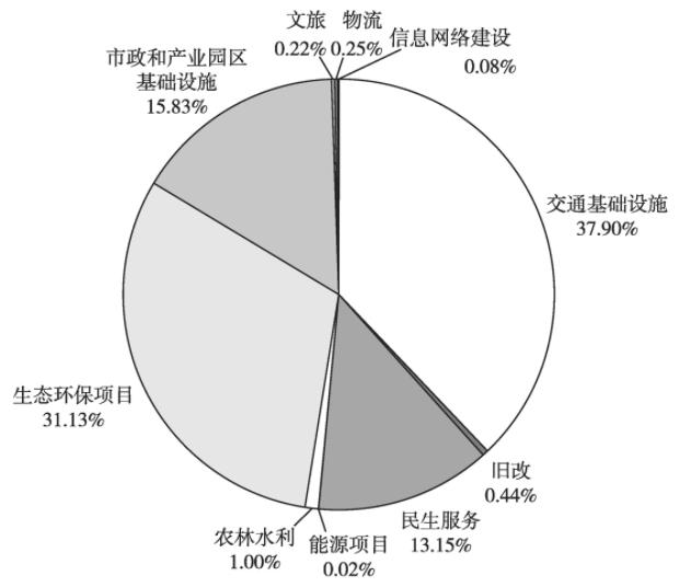 31省份地方债2024年1-11月排名