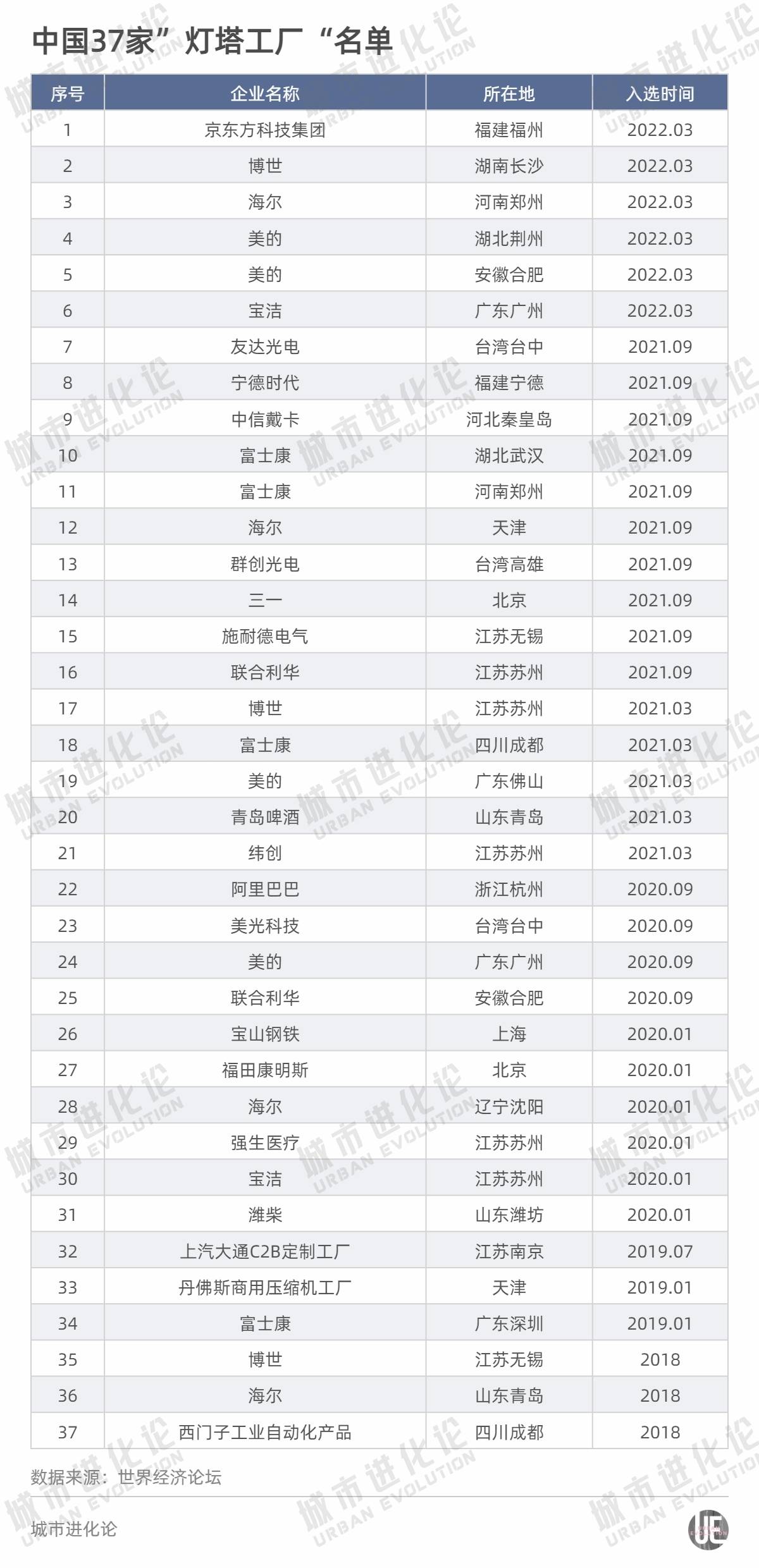 城市24小时 | 工业第二城，划定“5万亿”时间表