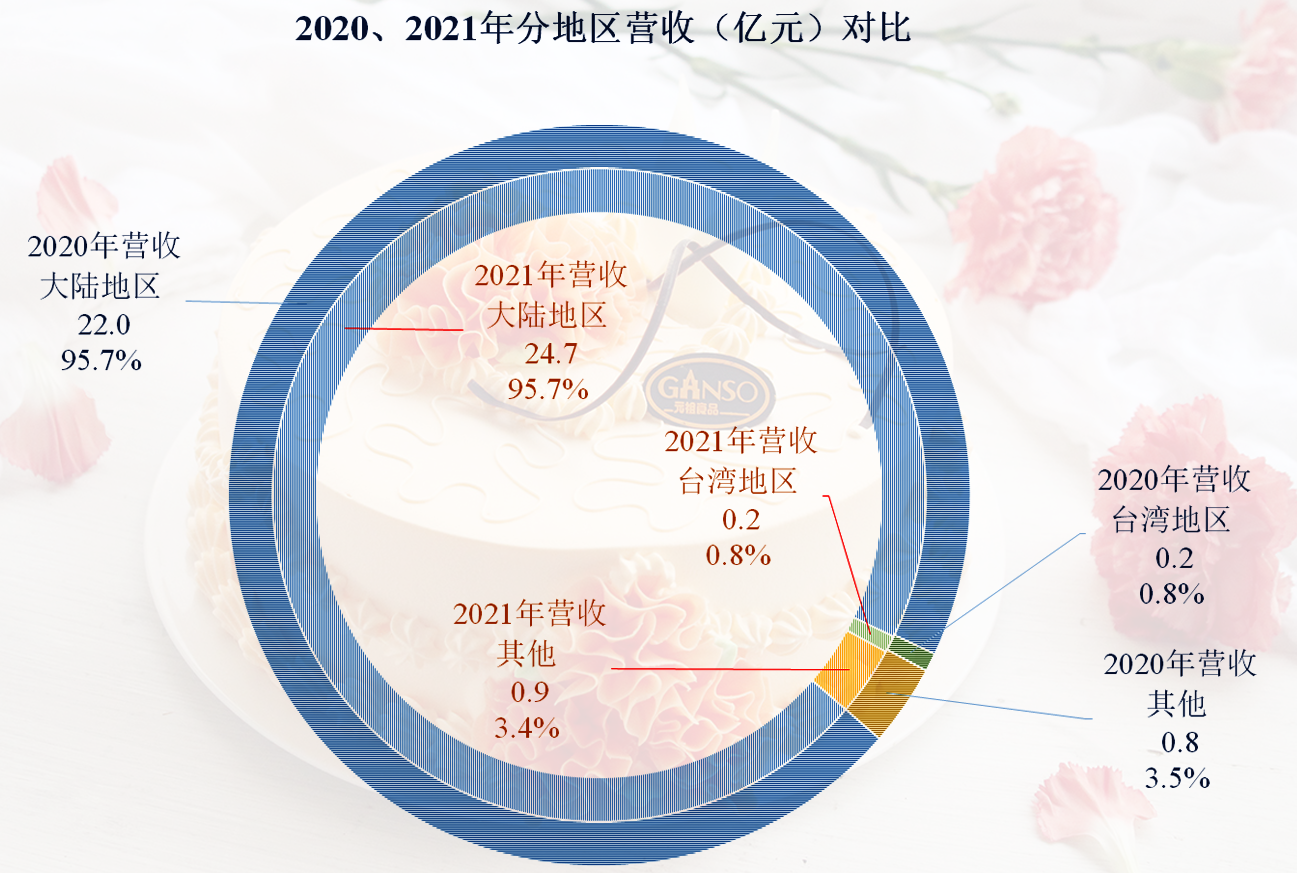 上交所调研走访沪市大消费行业 上市公司对今年消费趋势持积极态度