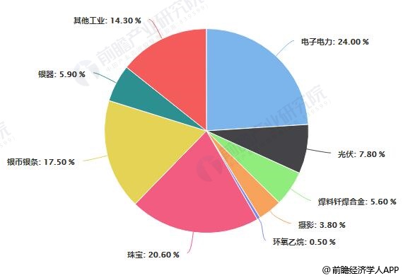 人保服务,人保车险_2025年太阳能热发电行业供需分析及前景预测