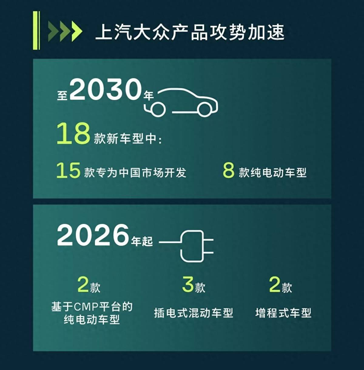 上汽大众2024年销量超120万辆 正规划两款高端增程SUV