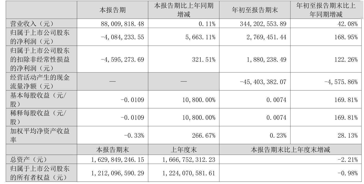 温氏股份：预计2024年净利润90亿元―95亿元 同比扭亏