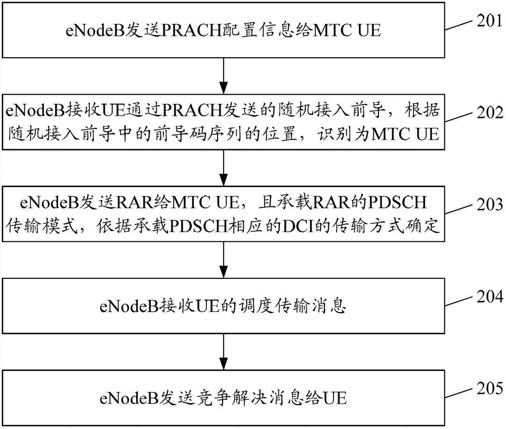 中兴通讯获得发明专利授权：“一种上行数据信道的发送方法、终端、基站及储存介质”