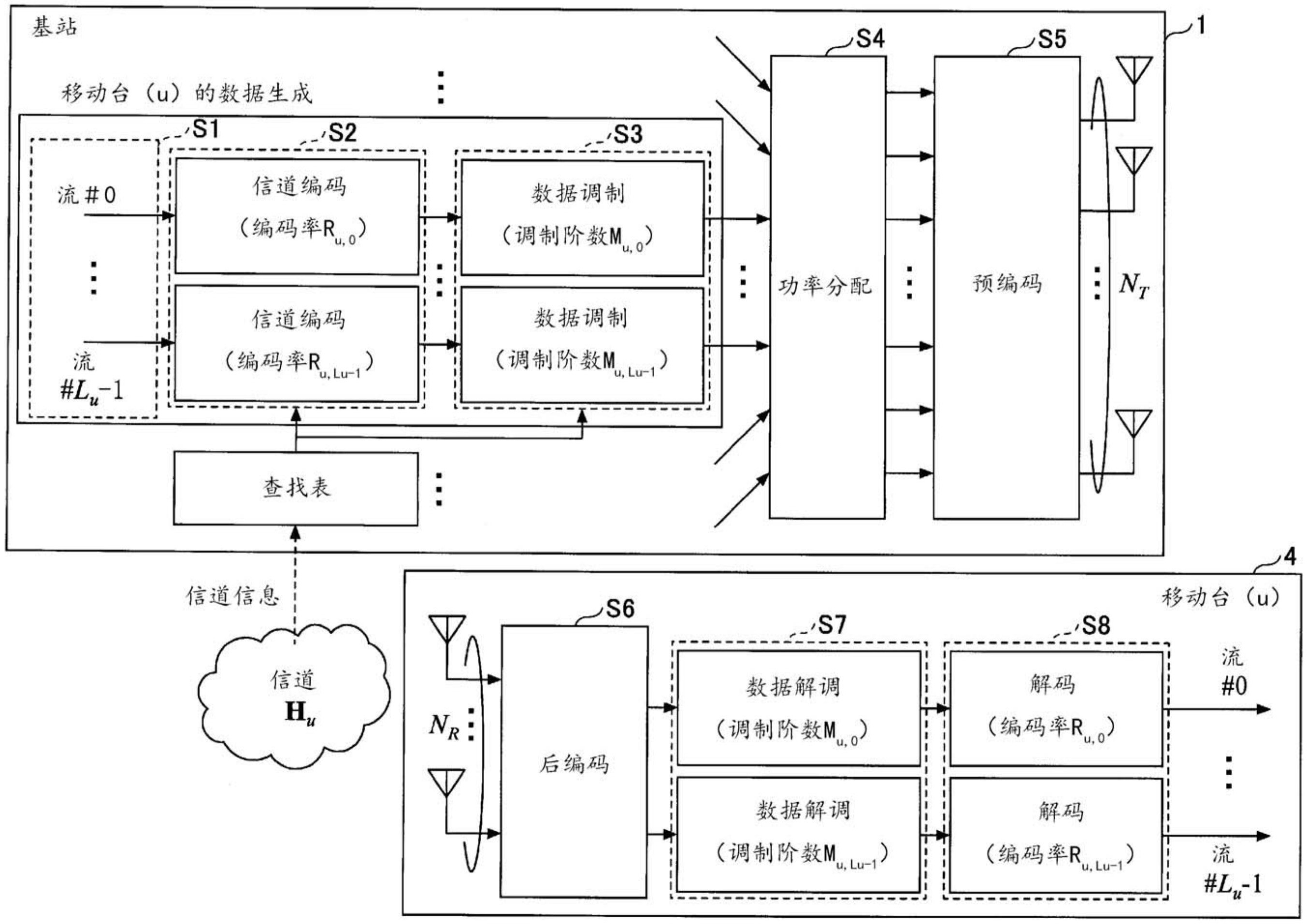 中兴通讯获得发明专利授权：“一种上行数据信道的发送方法、终端、基站及储存介质”