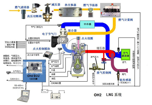 上汽集团获得发明专利授权：“一种电子节气门控制系统及其控制方法”
