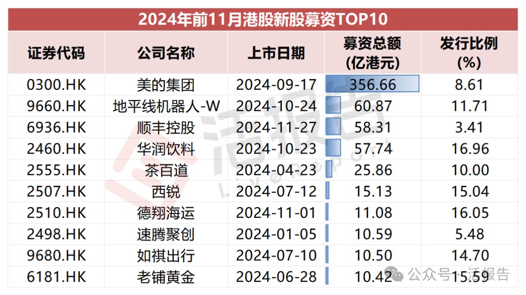 牛走了吗？2025开年A股强震 新股债券“翘起来” 机构：集中调仓酝酿春季攻势