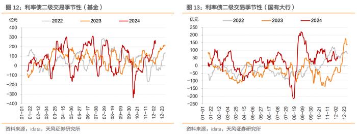 今年债市波动或成常态 固收投资拥抱多元资产