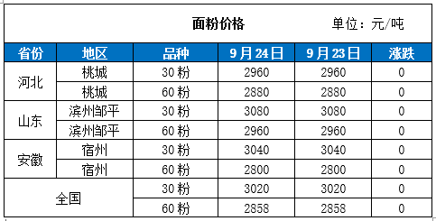 （2025年1月6日）今日小麦期货和美小麦价格行情查询